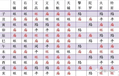 吉星 凶星|紫微斗数十四主星、六吉星、六煞星代表的象征意义